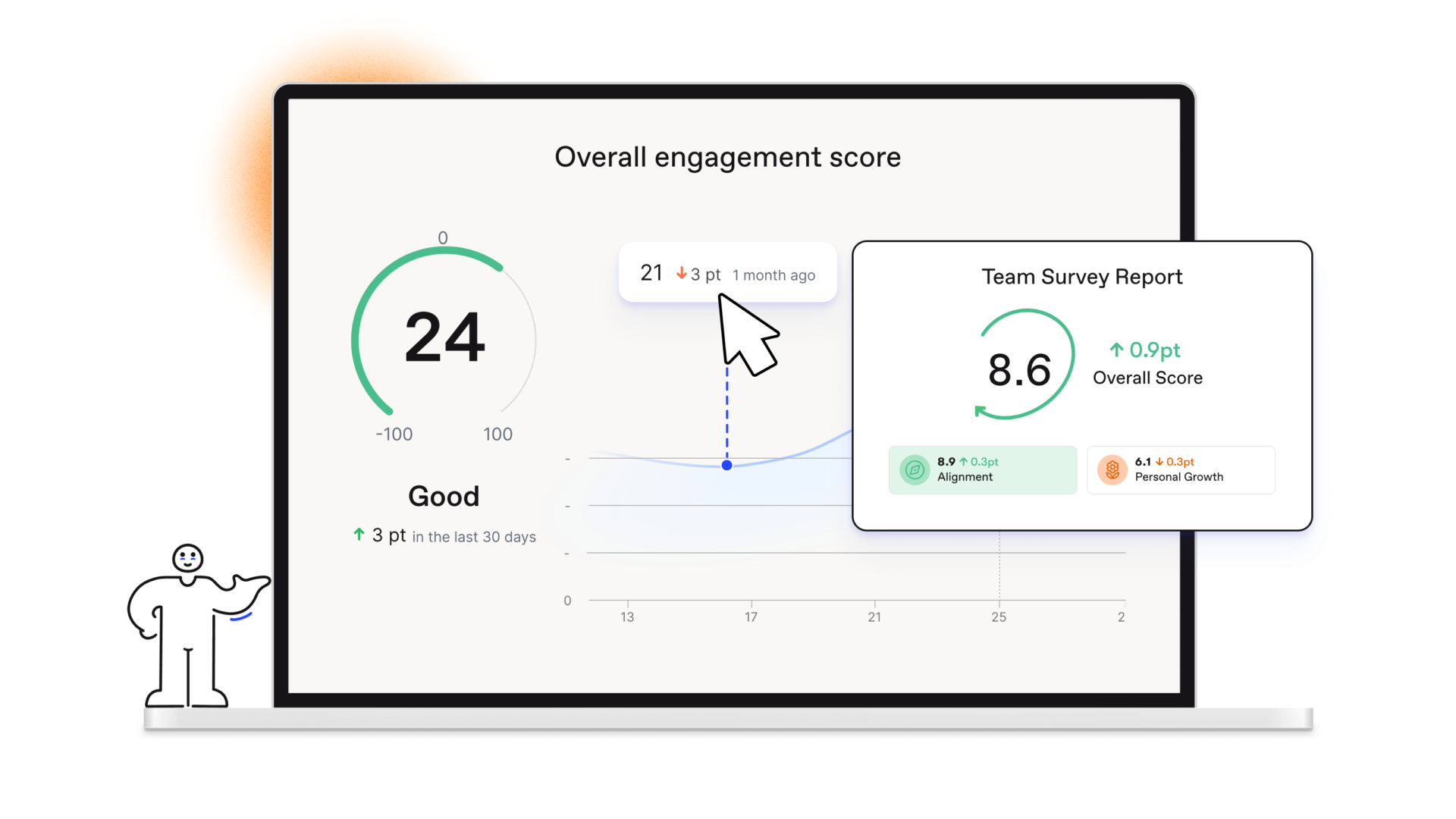 engagement score graphic